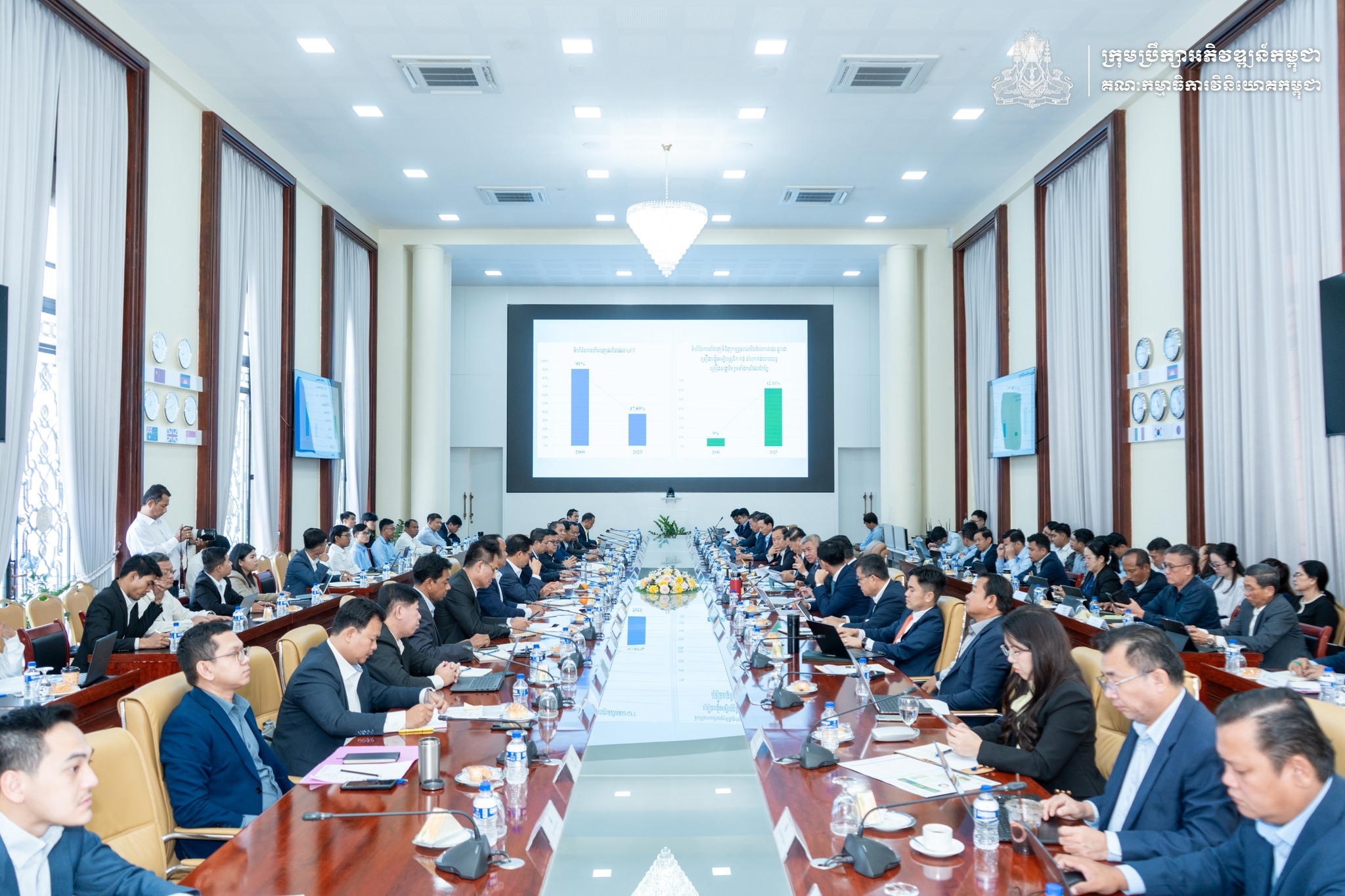 “កិច្ចប្រជុំច្រកចេញ-ចូលតែមួយ” លើកទី១ ក្នុងឆ្នាំ២០២៦ ត្រូវបានរៀបចំឡើងដើម្បីពិនិត្យពិភាក្សាលើសំណើសុំចុះបញ្ជីគម្រោងវិនិយោគមានលក្ខណៈសម្បត្តិគ្រប់គ្រាន់ចំនួន ៩គម្រោង